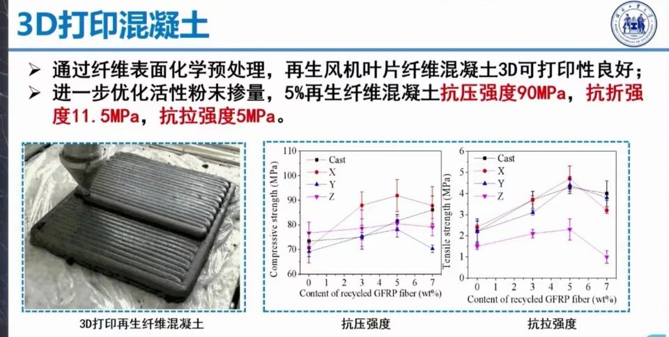 再玻碎可用于3D打印