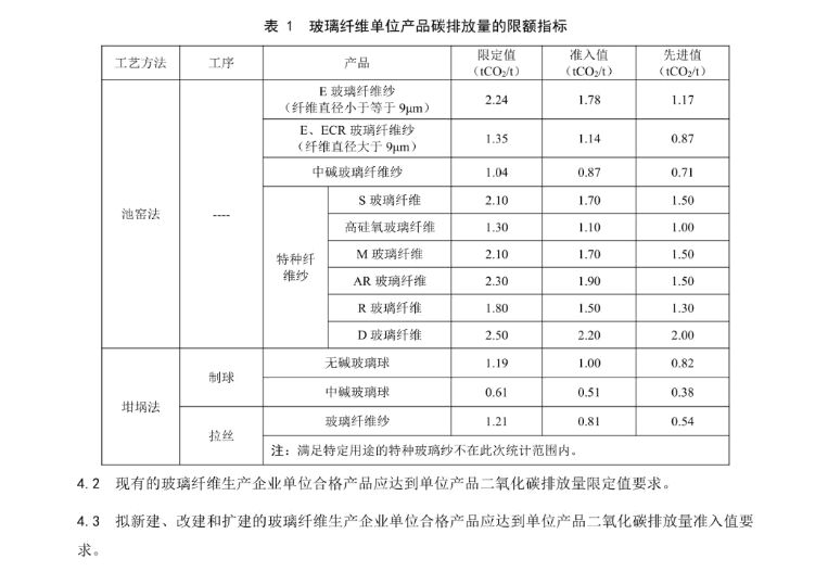 玻纤碳排指标.jpg
