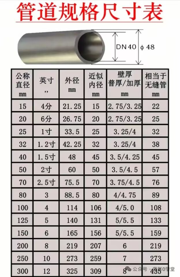 管道规格尺寸.jpg