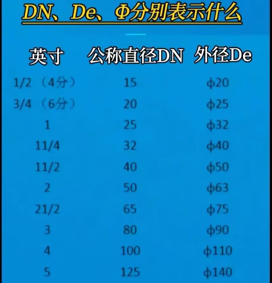 管道英公制.jpg