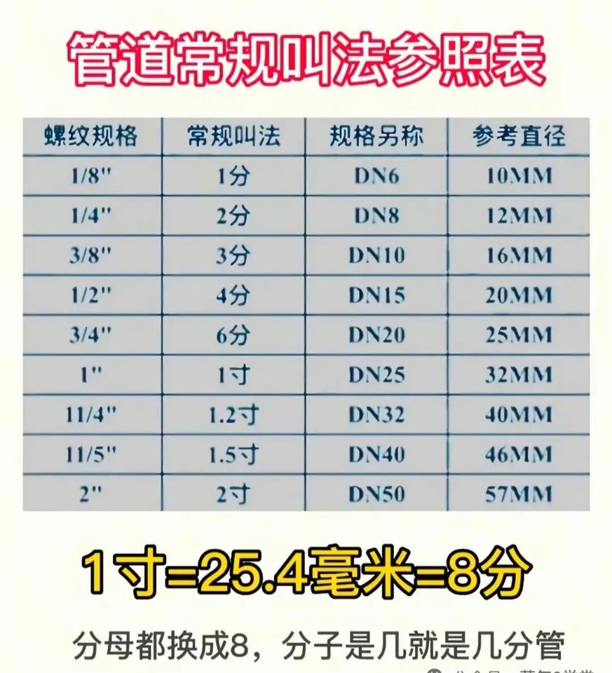 管道常规叫法.jpg