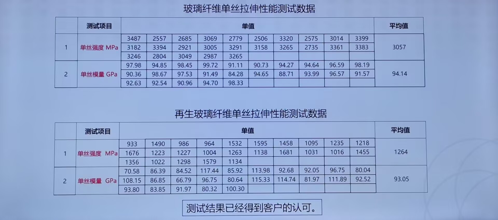 单丝直径.jpg